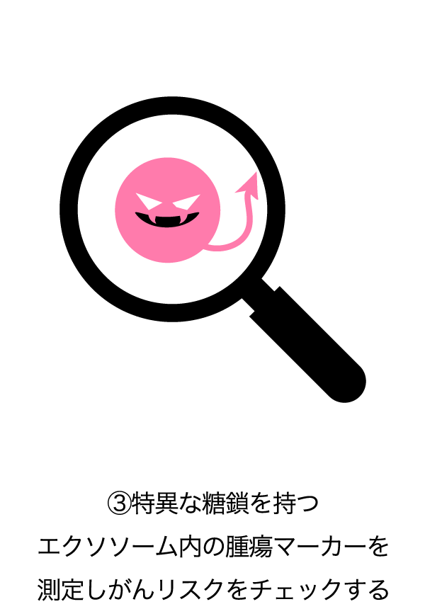 グライコチェッカーの仕組み